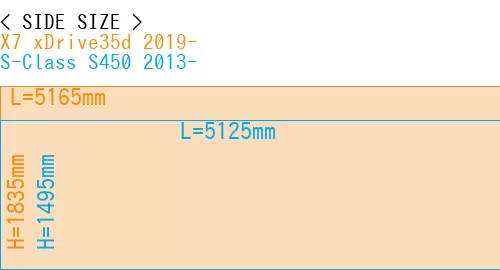 #X7 xDrive35d 2019- + S-Class S450 2013-